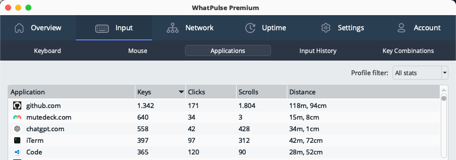 Websites and applications side by side in the WhatPulse app