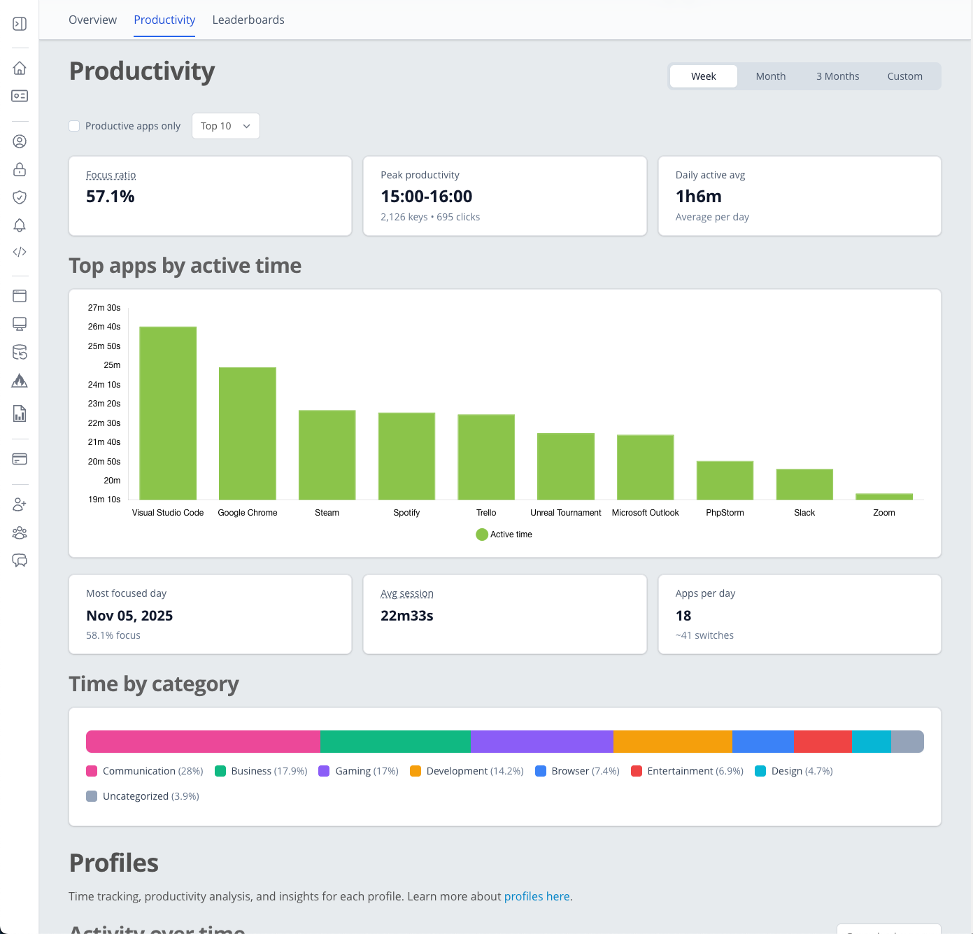 Productivity dashboard