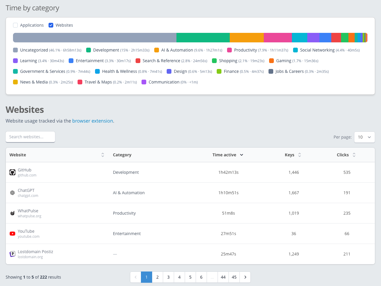 Web Insights in the Productivity Dashboard